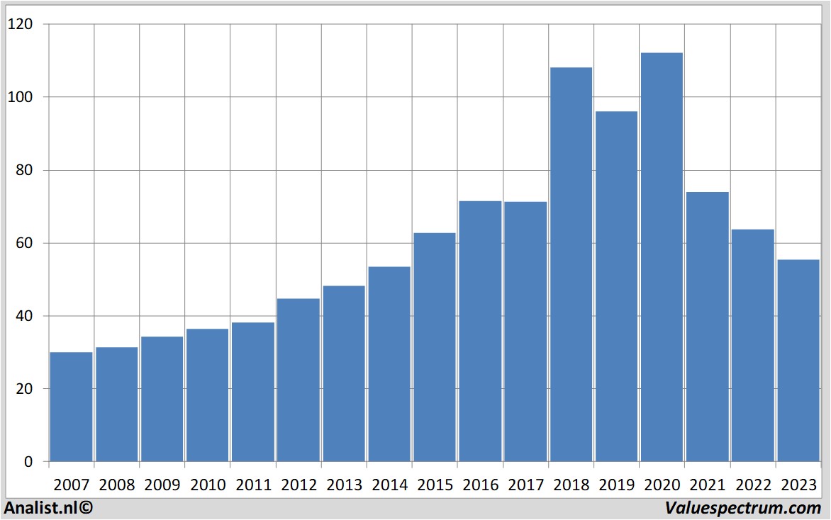 fundamental data aedifica