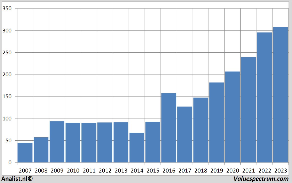 fundamental research caterpillar