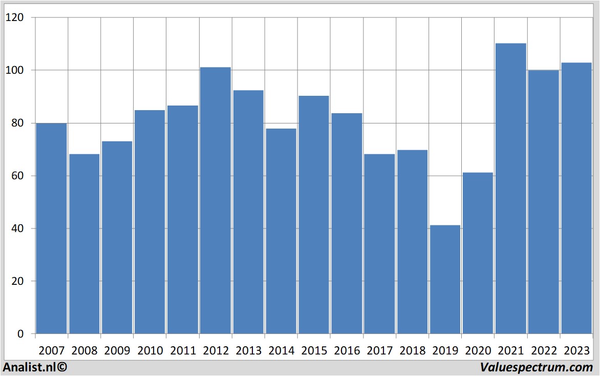 stock graphs exxonmobil