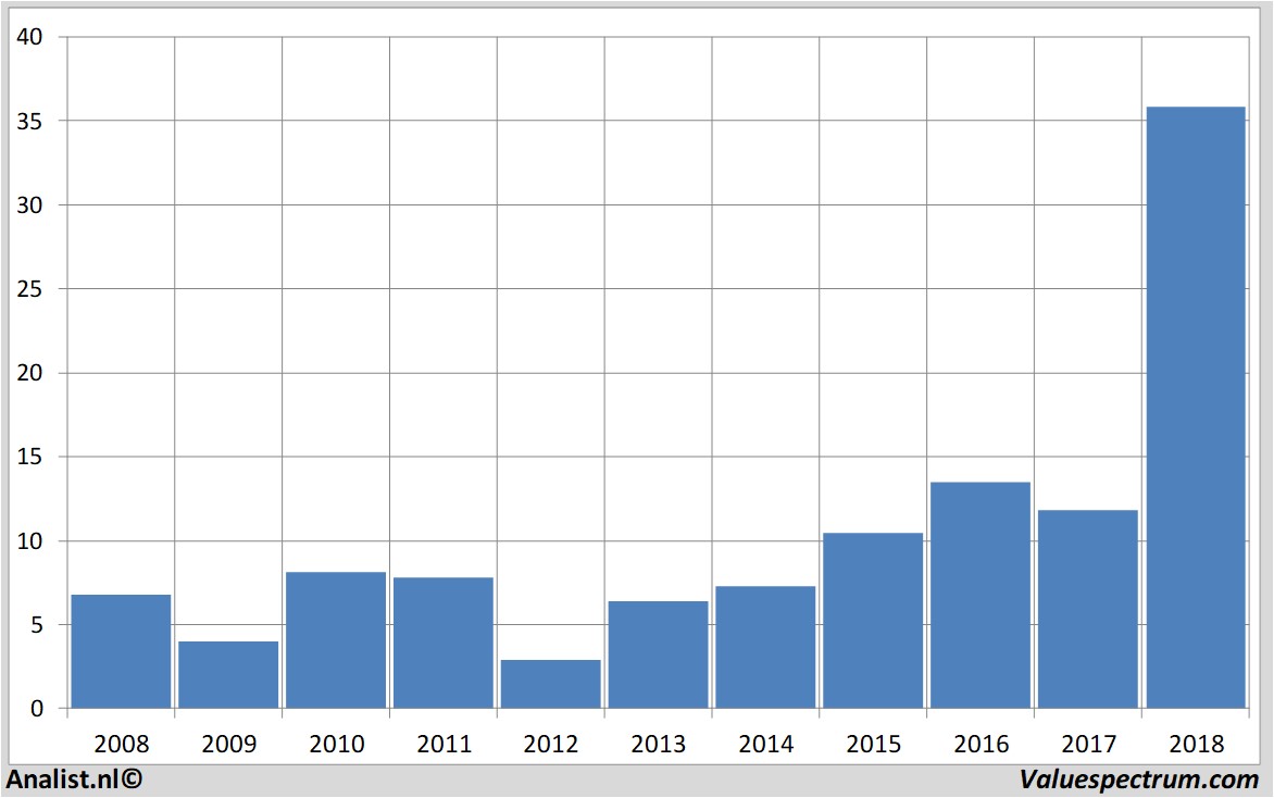 fundamental data ablynx