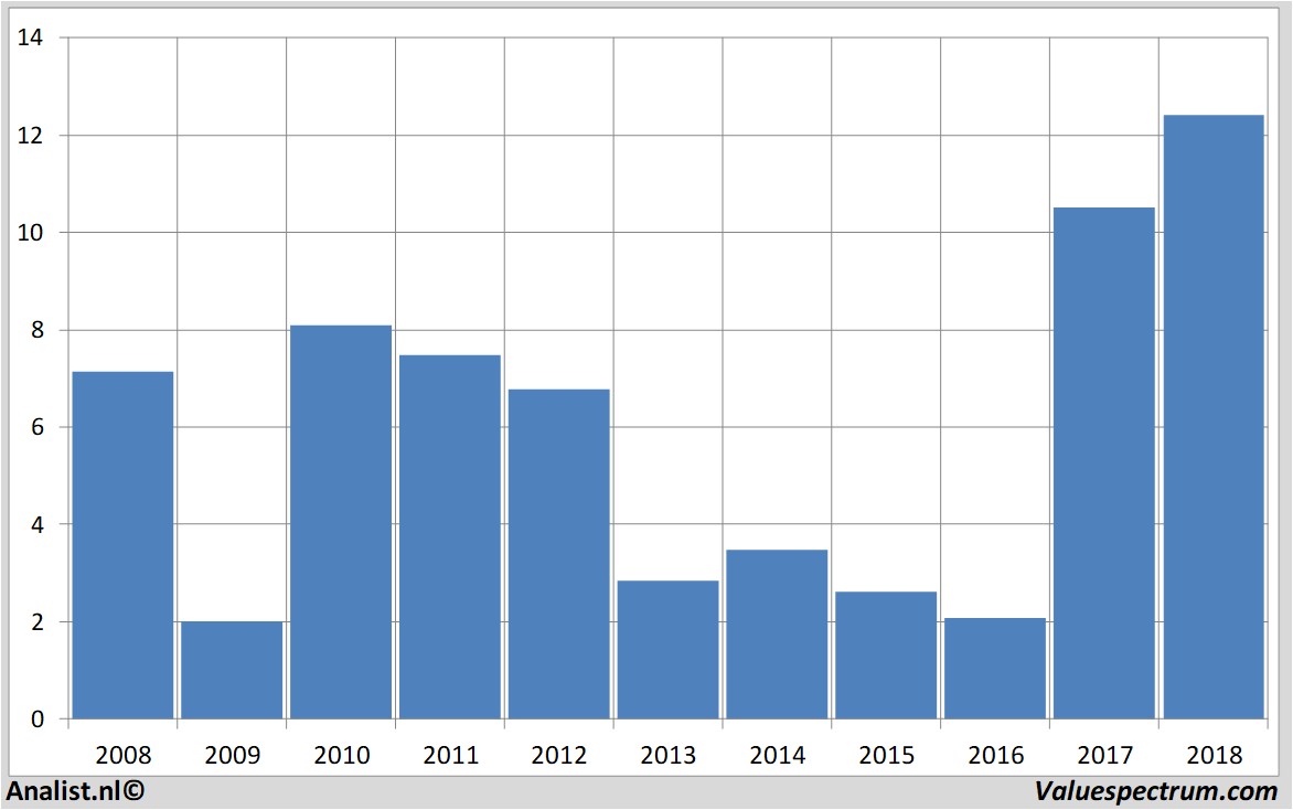 stock price advancedmicrodevices