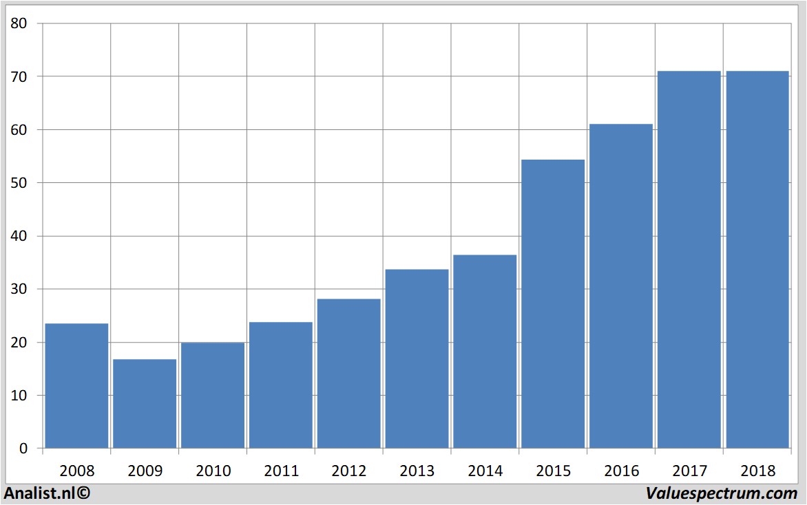 historical stocks altriagroup