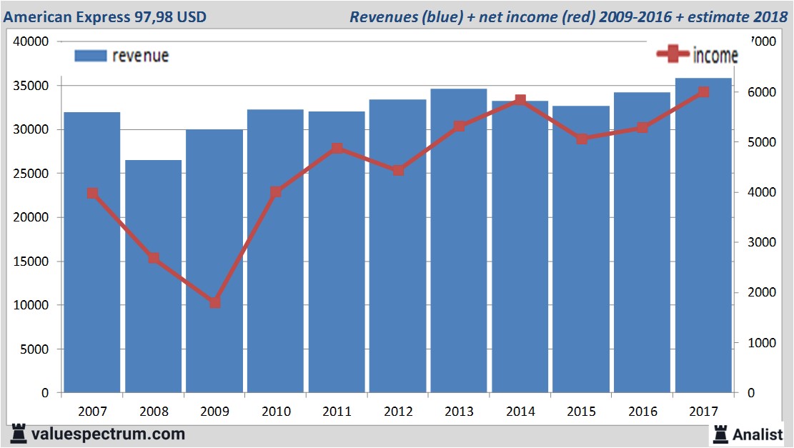 financial analysis