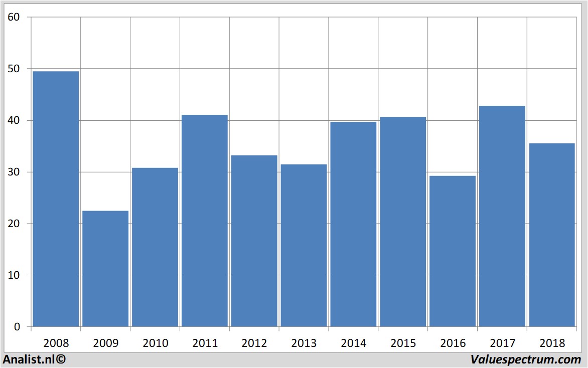 fundamental research bakerhughes