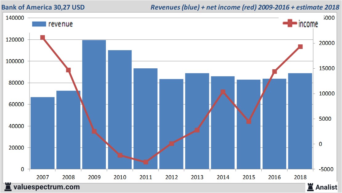 equity research