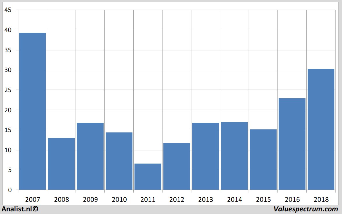 equity research bankofamerica