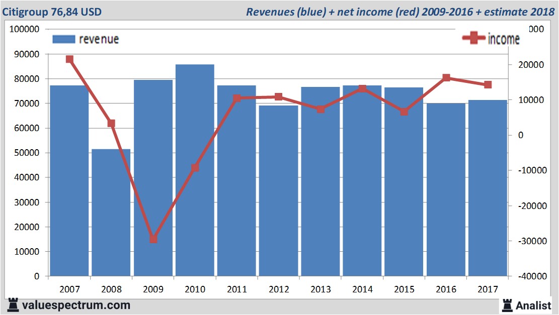 equity research