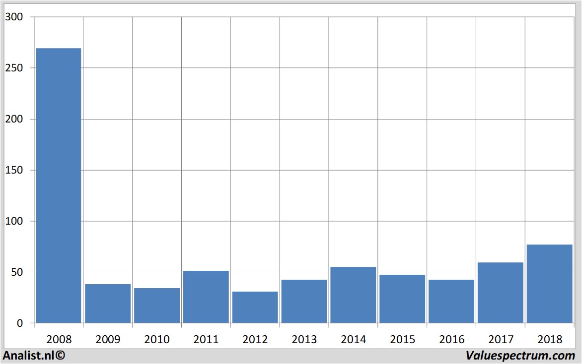 equity research citigroup