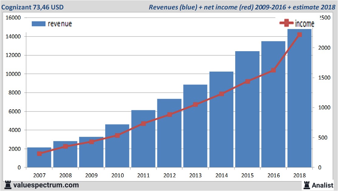 equity research