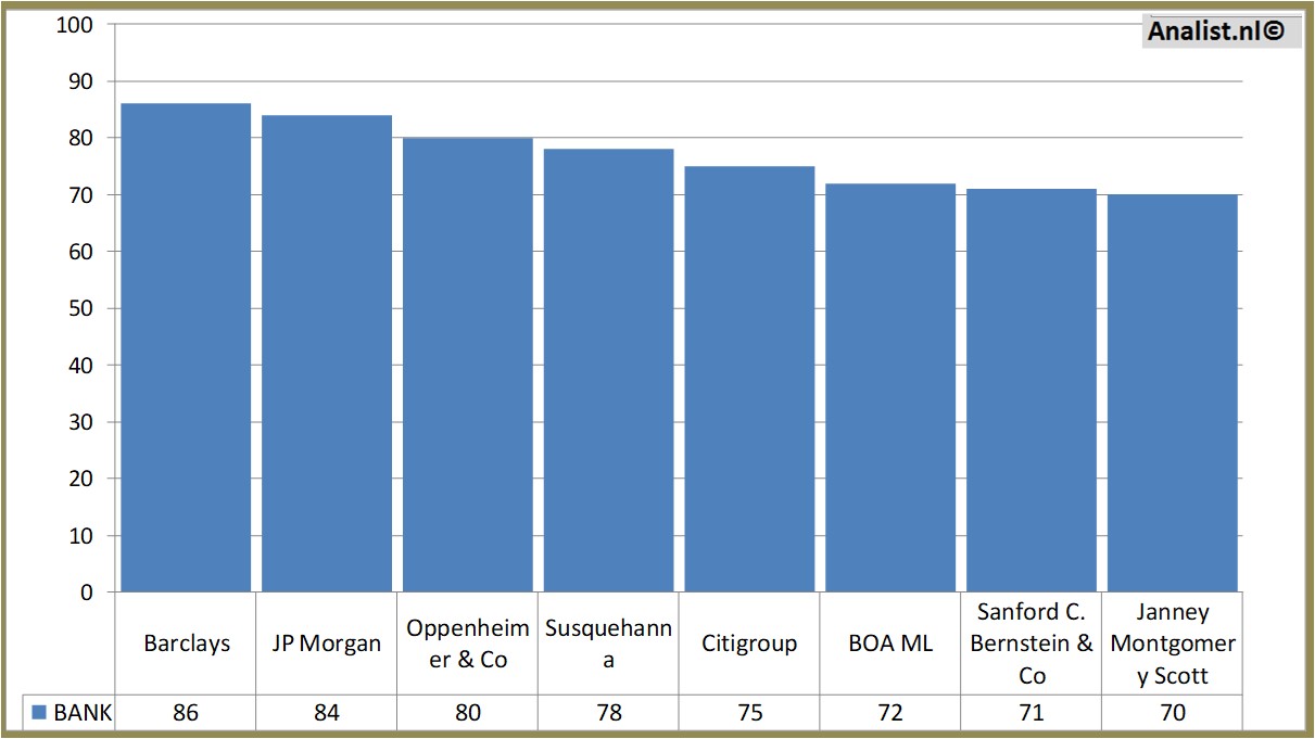 equity research