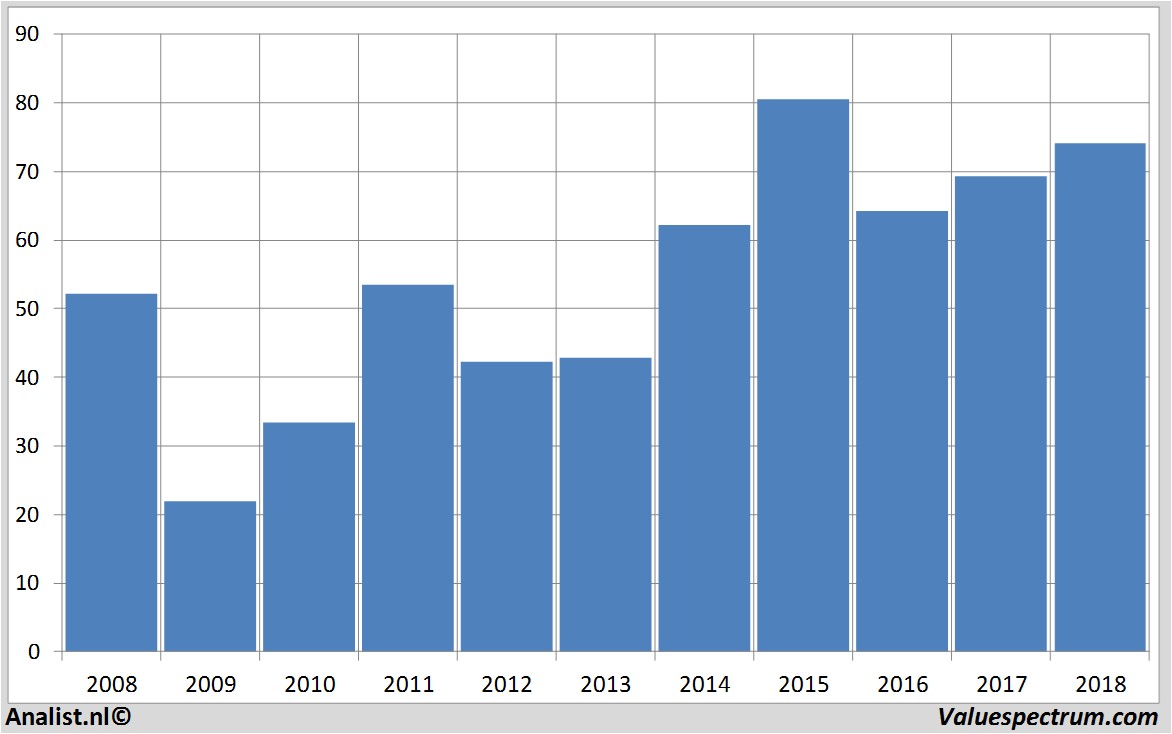 stock prices daimler