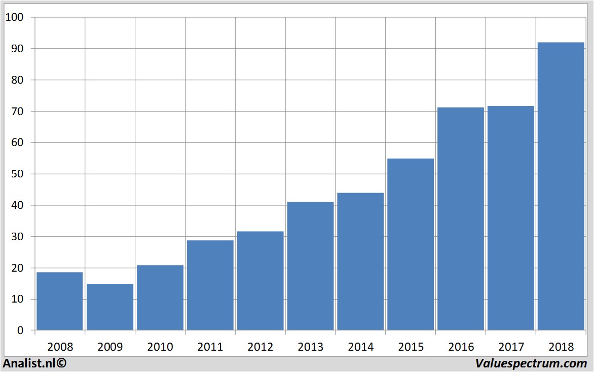 stock price dassaultsystemes