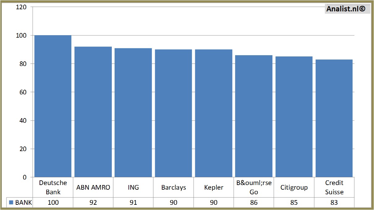 historical stocks