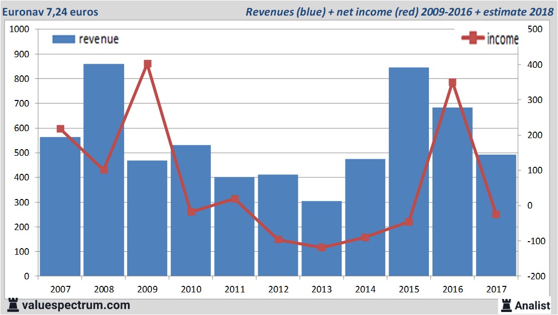 stock graphs