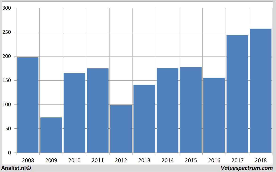 fundamental research goldmansachs