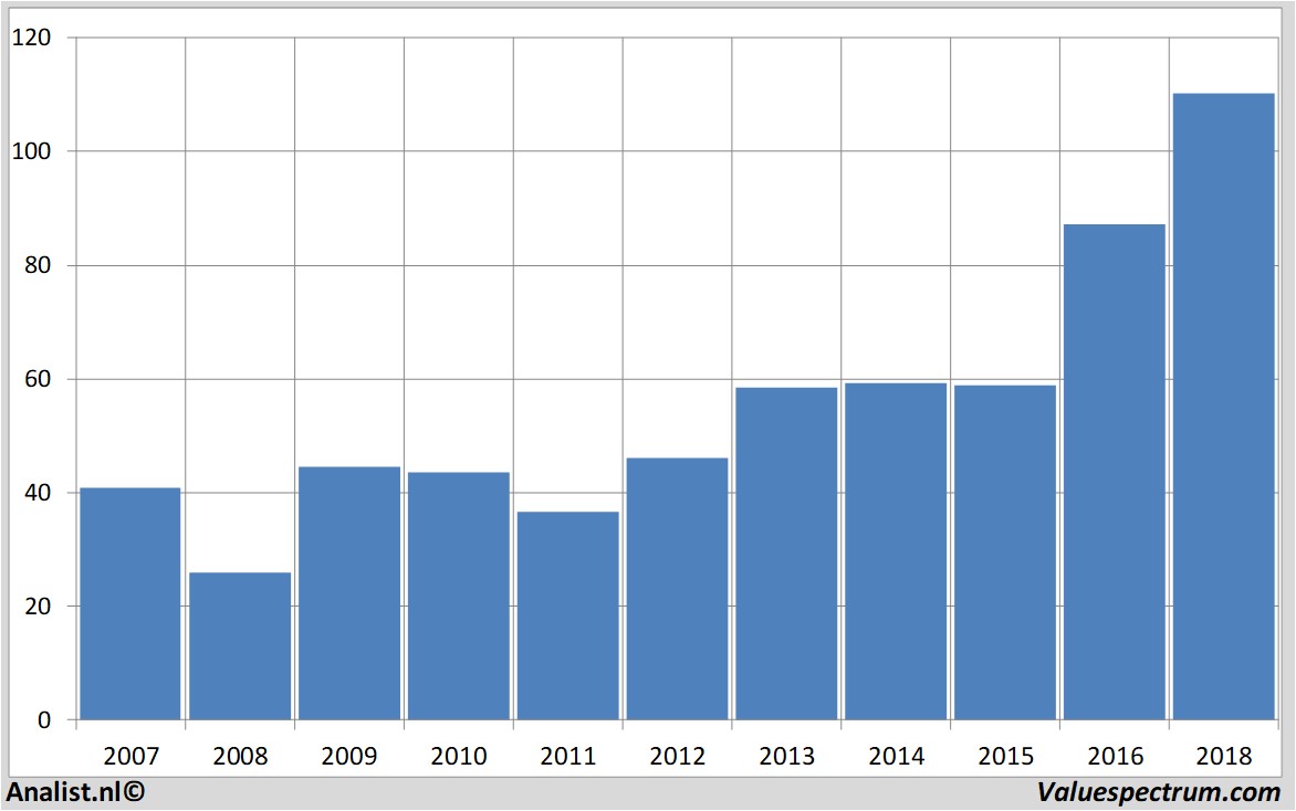 stock analysis jpmorganchase