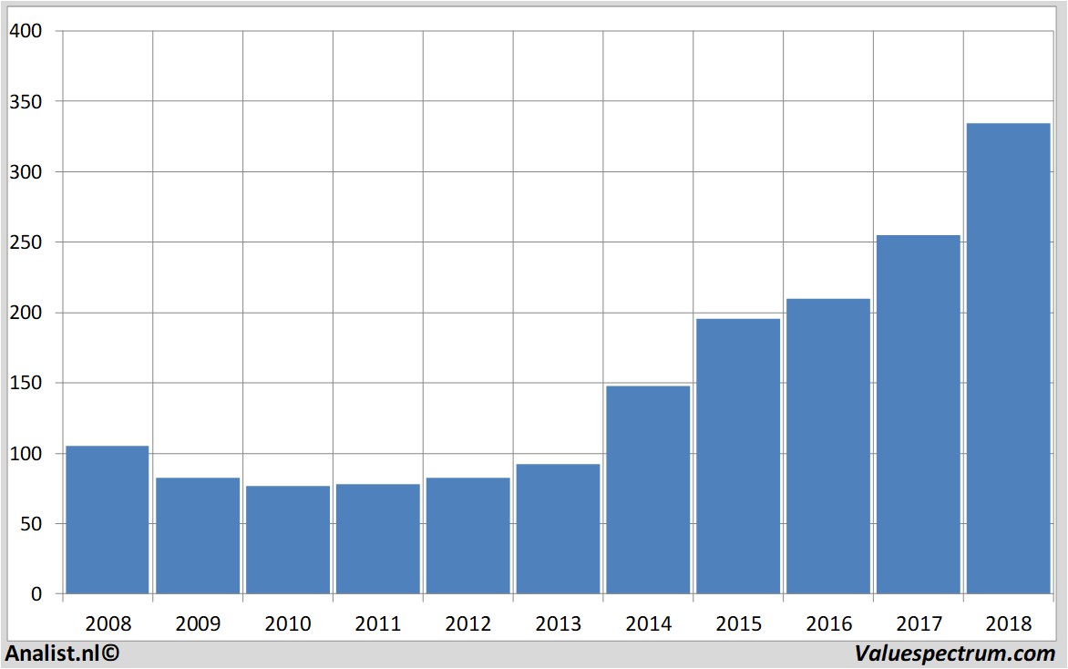 stock lockheedmartin