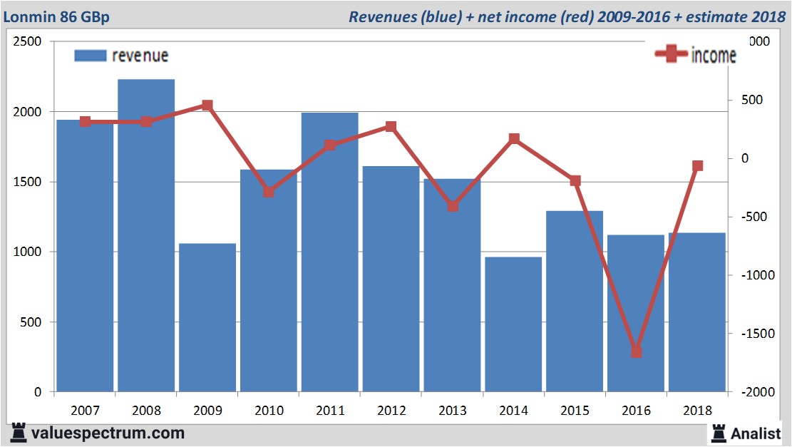 equity research