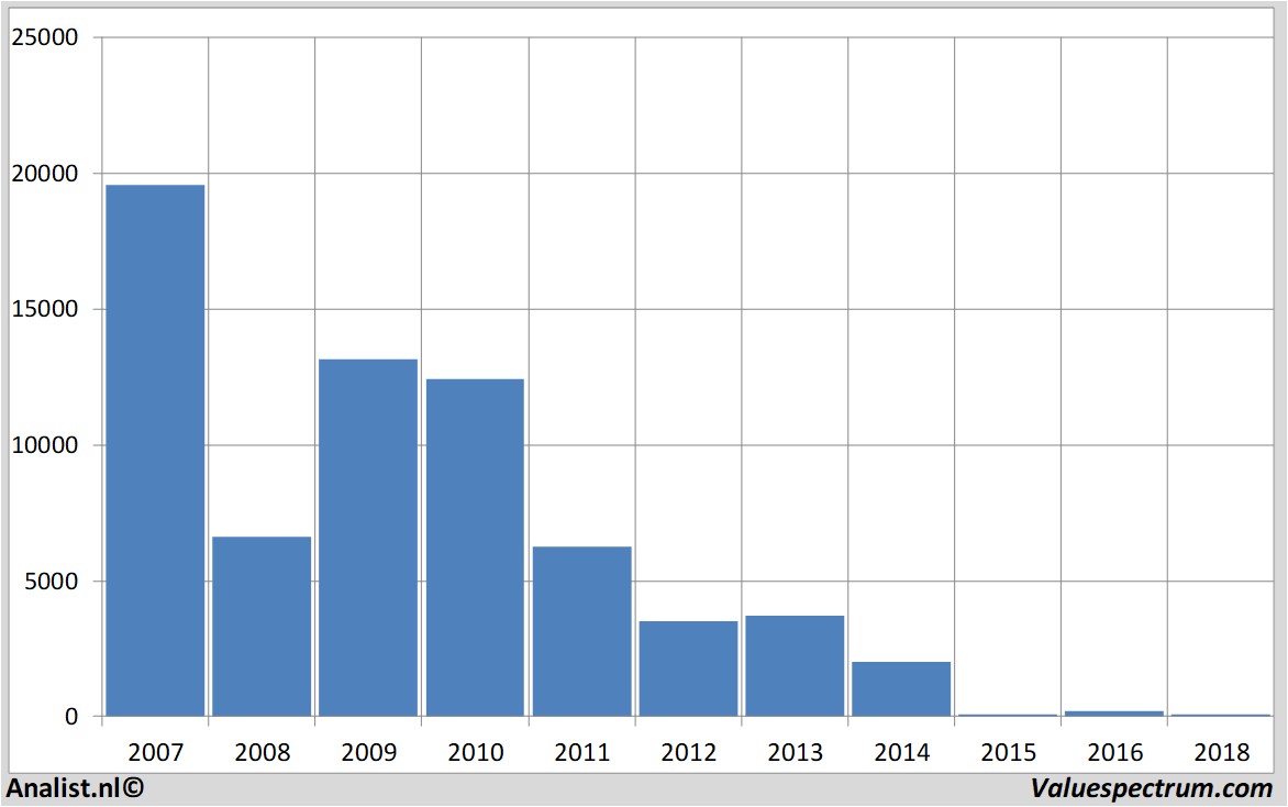 equity research lonmin