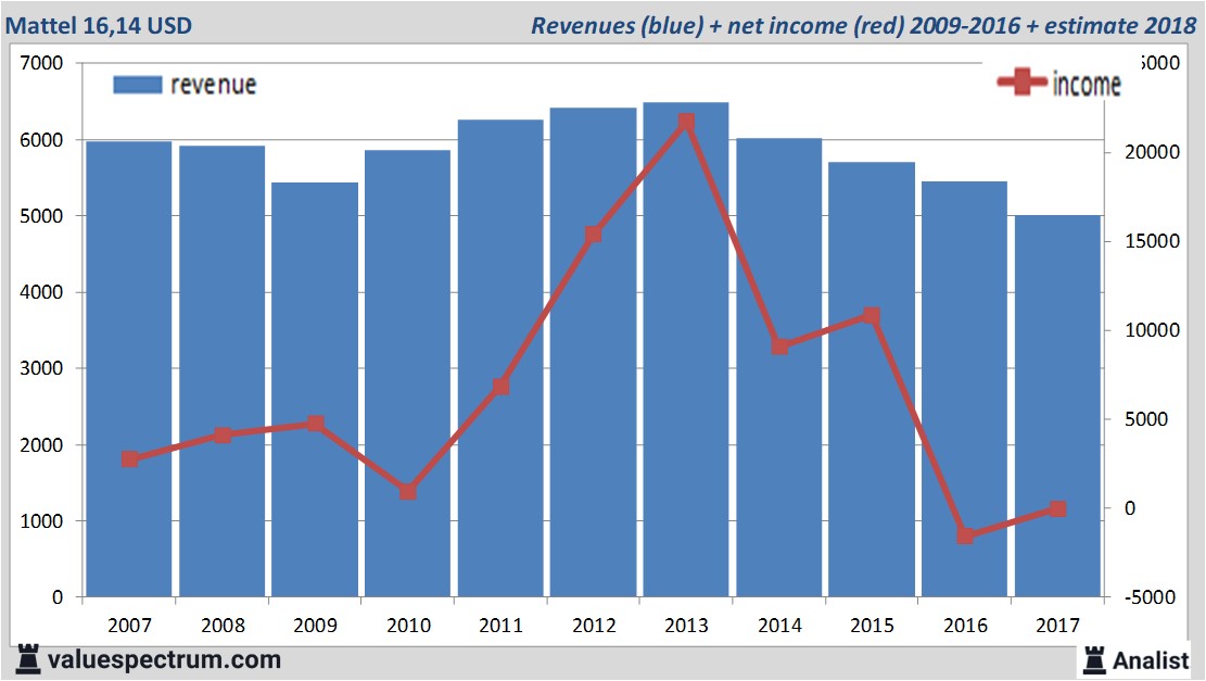 stock graphs