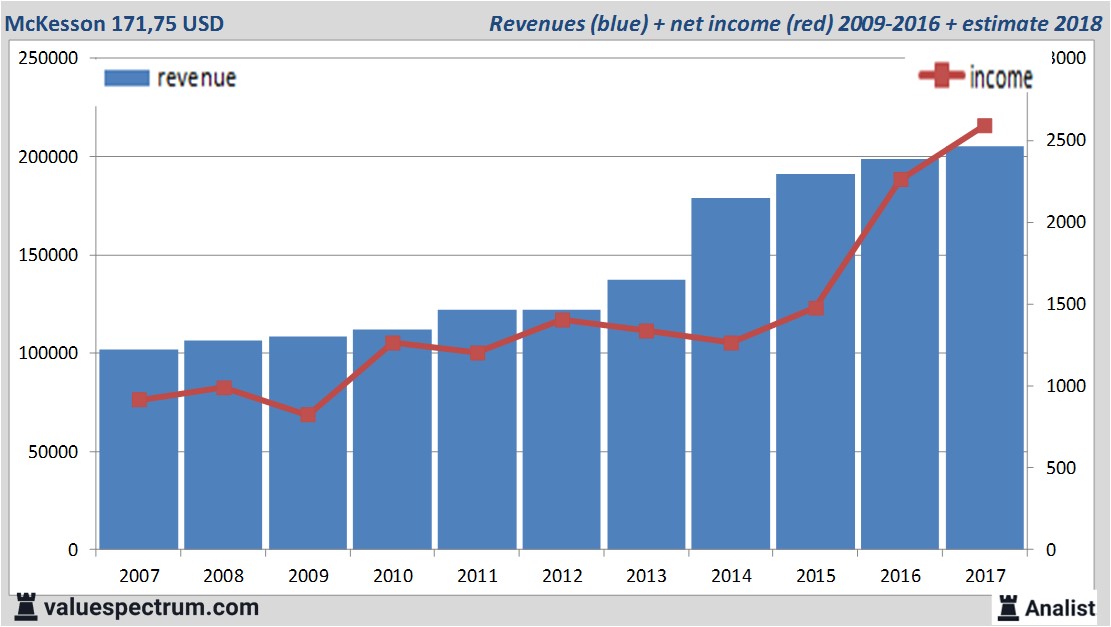 stock graphs