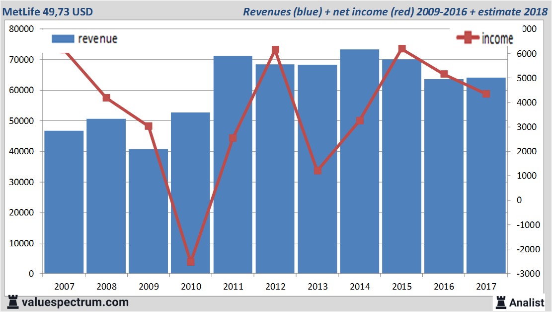 stock graphs