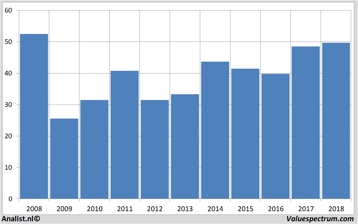 stock graphs metlife