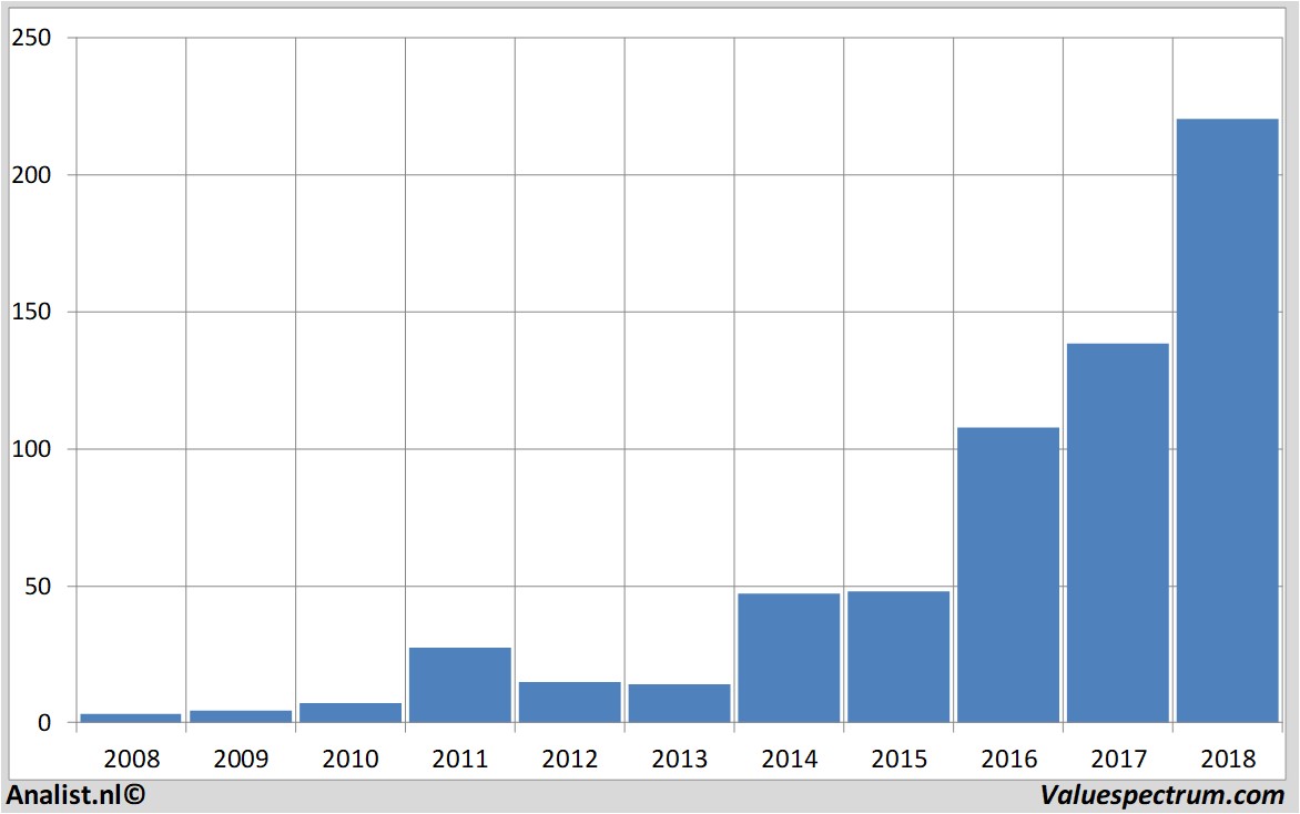netflix stock price jan 1 2019 netflix stock price jan 1 2019