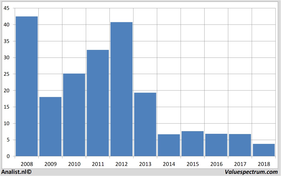 financial analysis penney(j.c.)