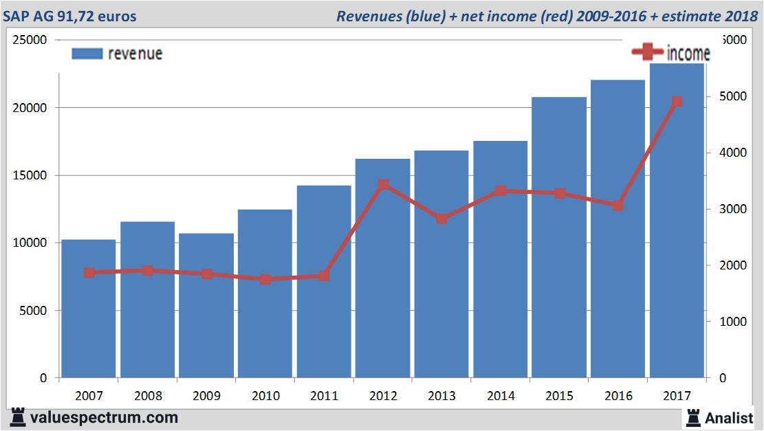 stock graphs