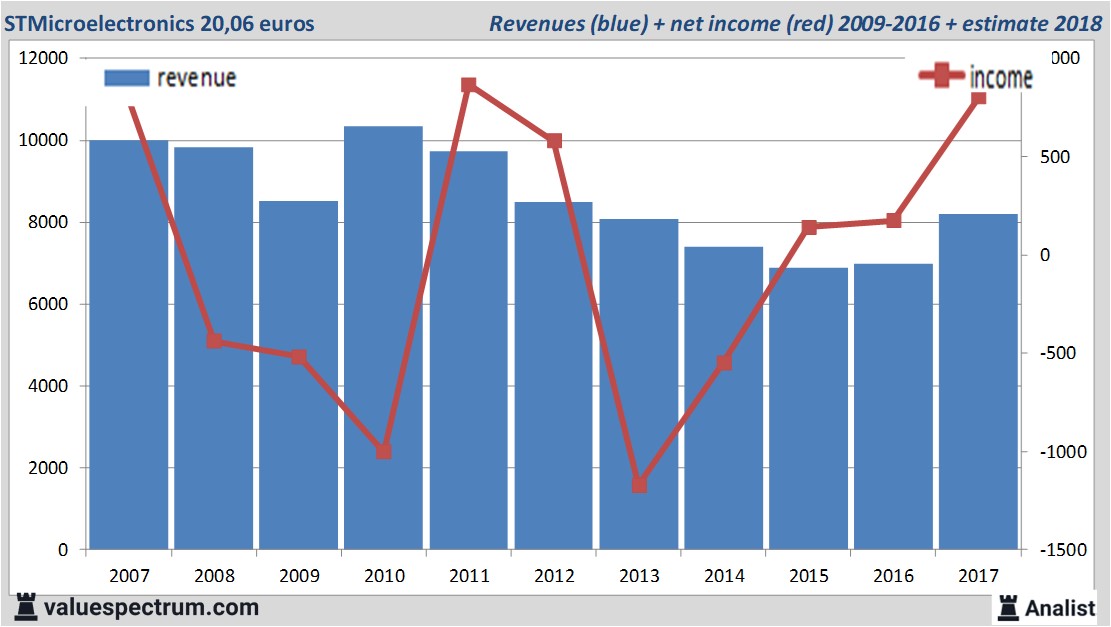 equity research