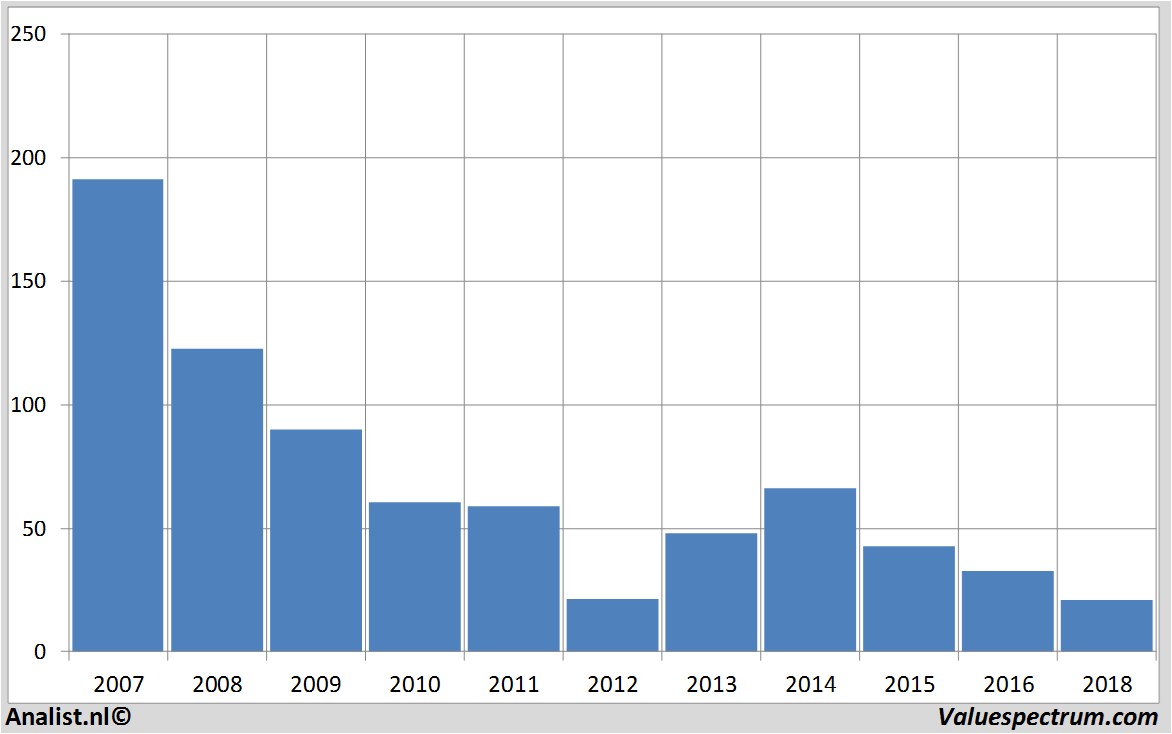 stock prices supervalu