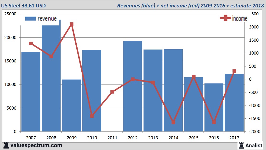 equity research