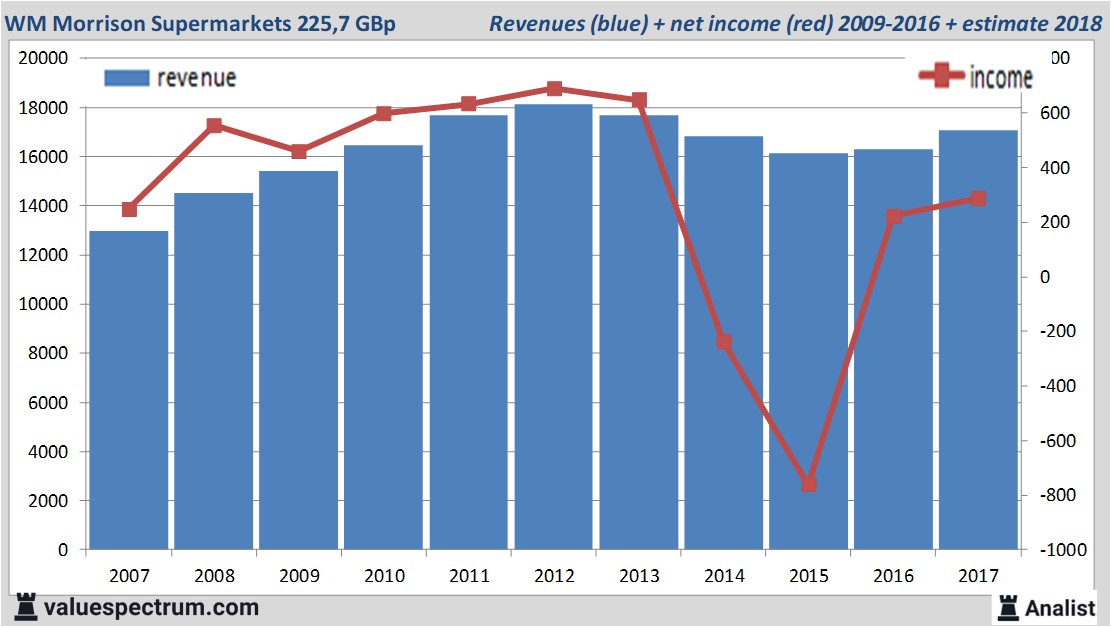 stock graphs