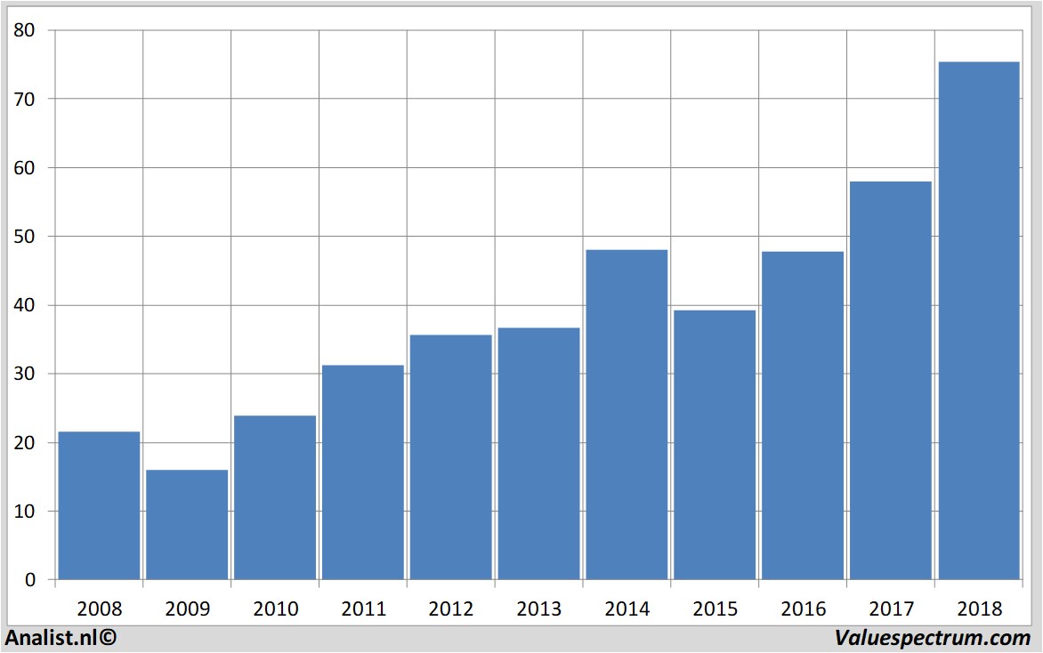 fundamental data xilinx