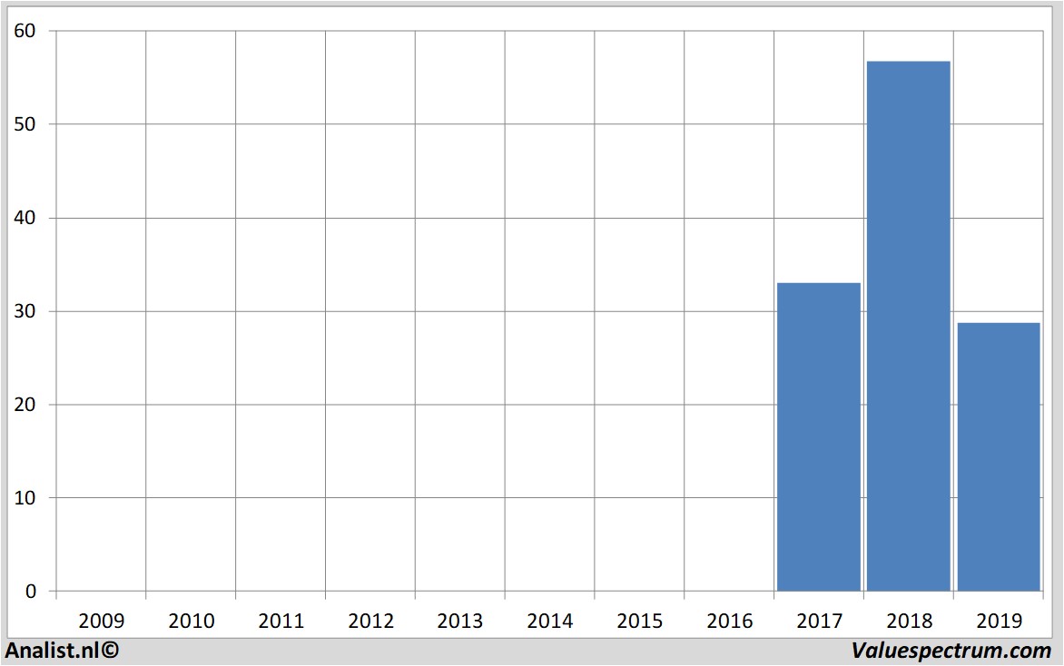 fundamental research alcoa