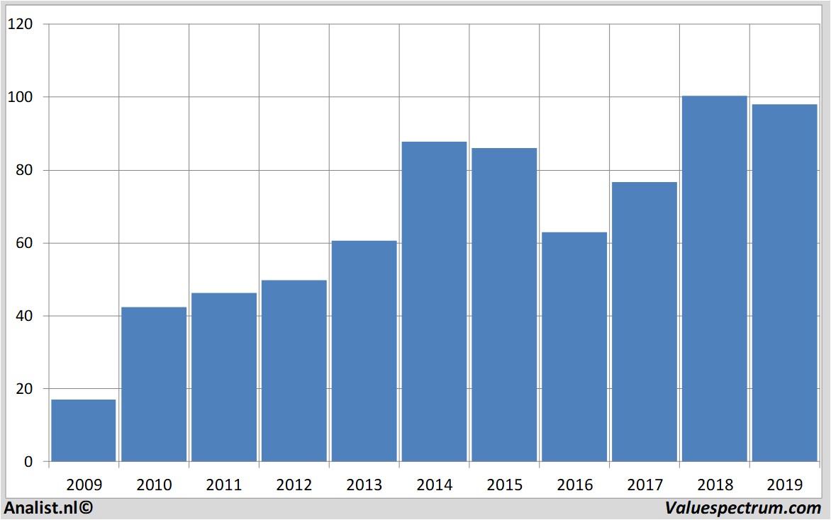 equity research americanexpress