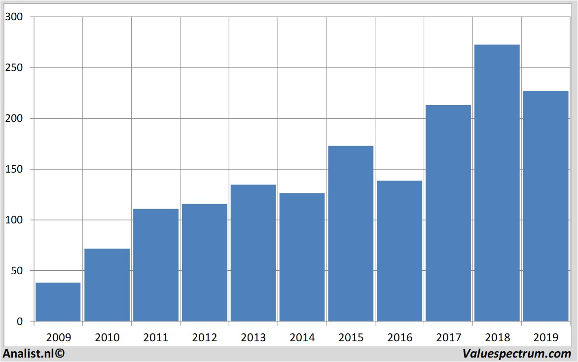 historical stocks atlascopcoab