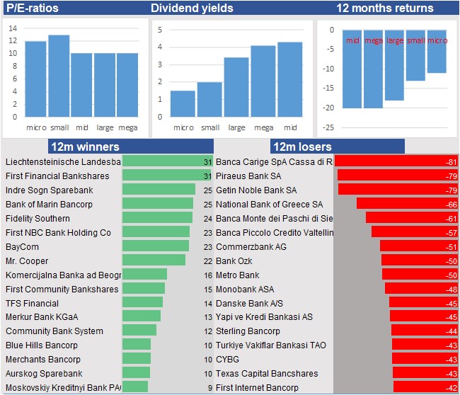 stock graphs