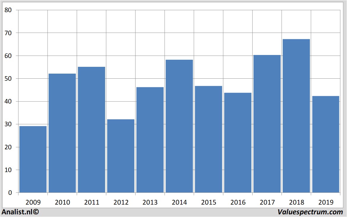 fundamental research bnpparibas