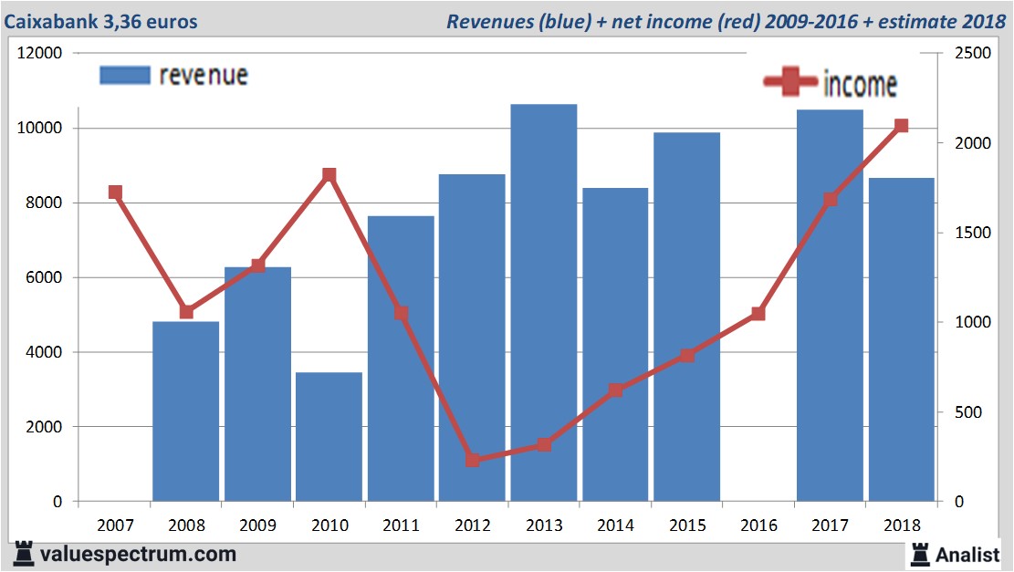 stock graphs