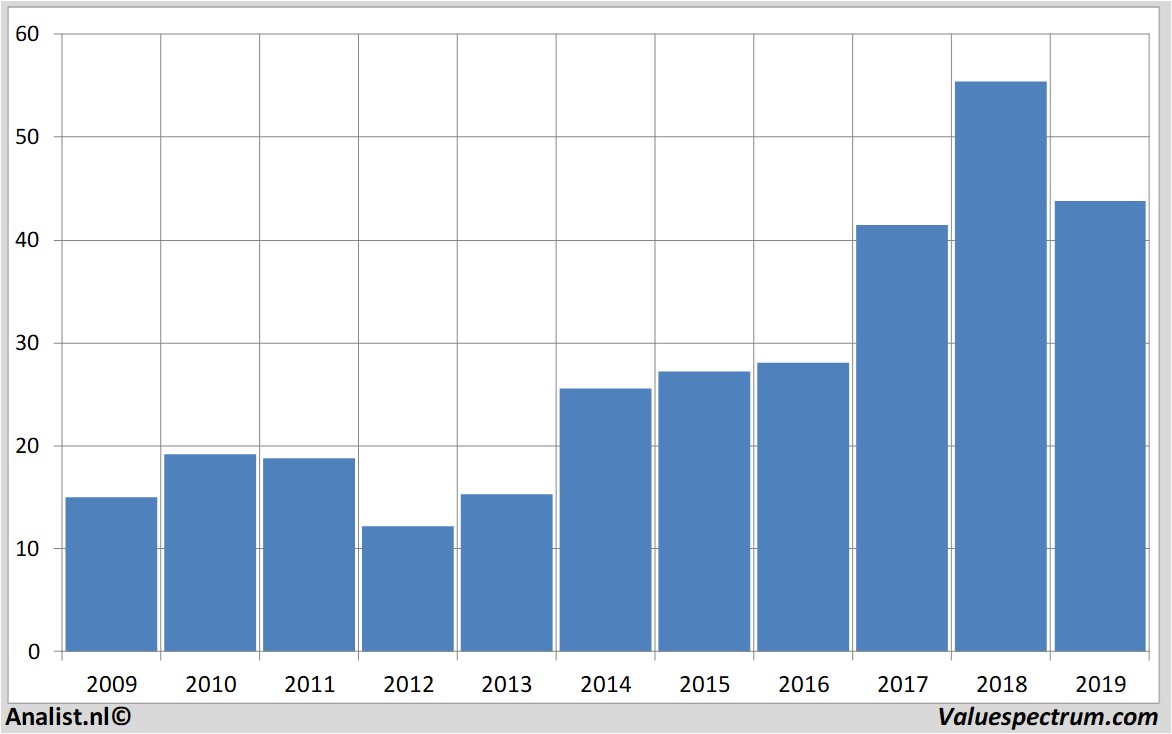 stock charlesschwab