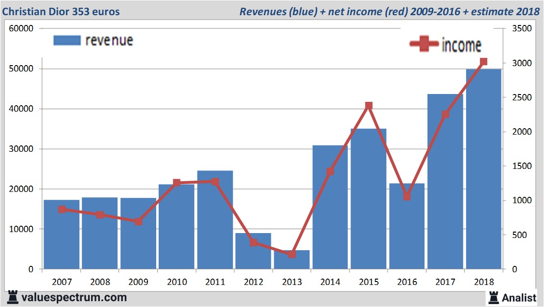 stock graphs