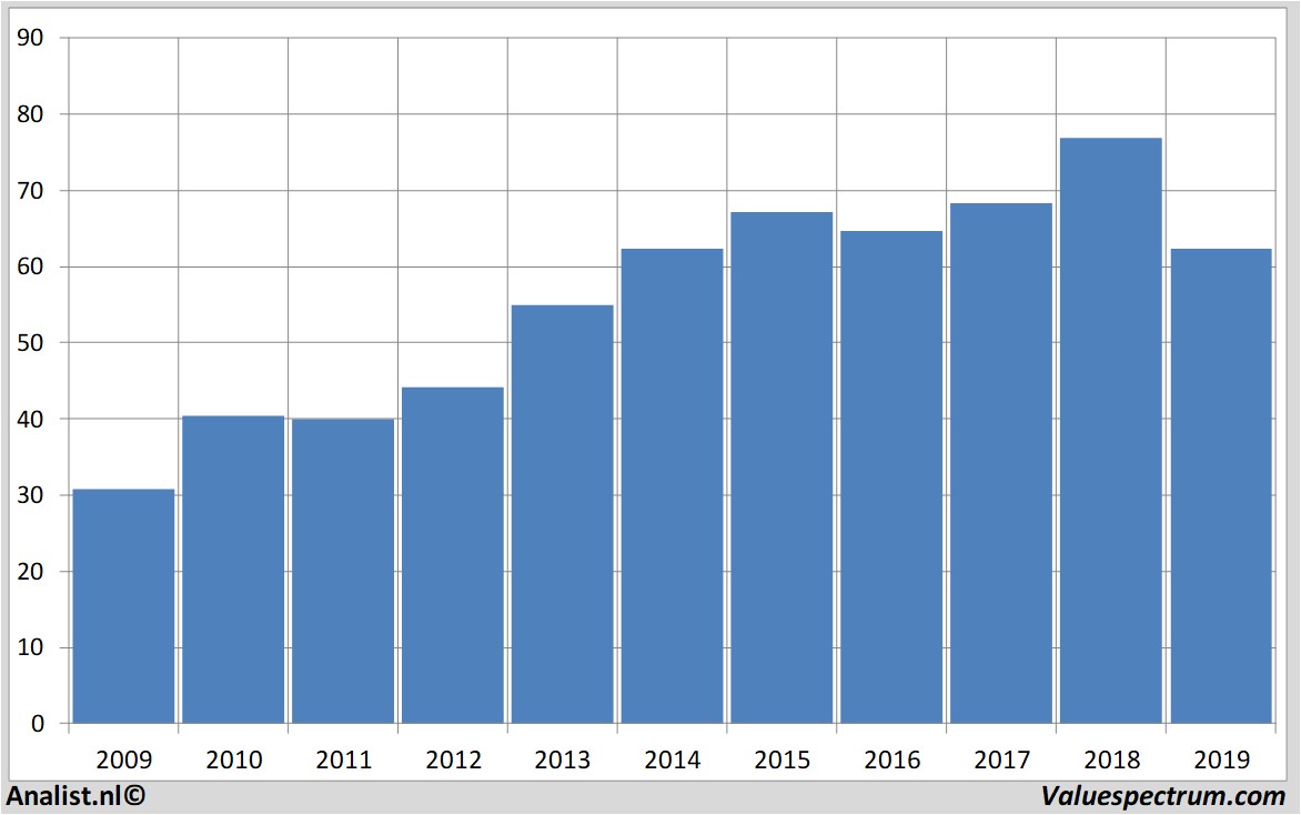 fundamental research colgate-palmolive