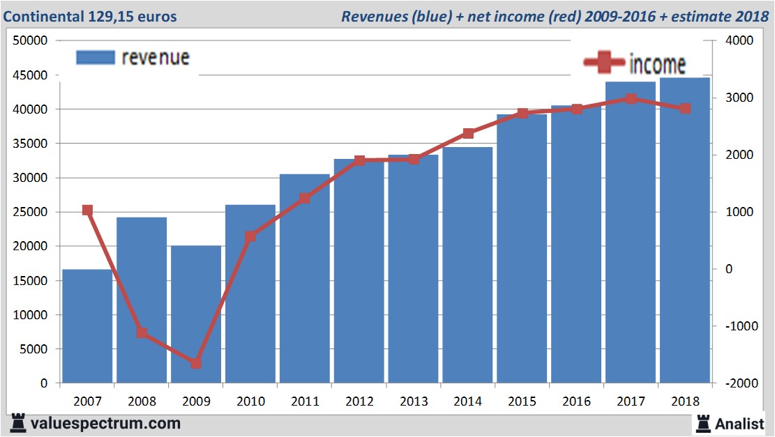 stock graphs