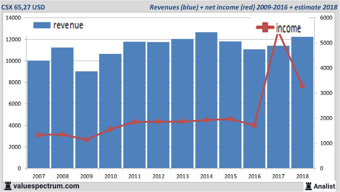 equity research