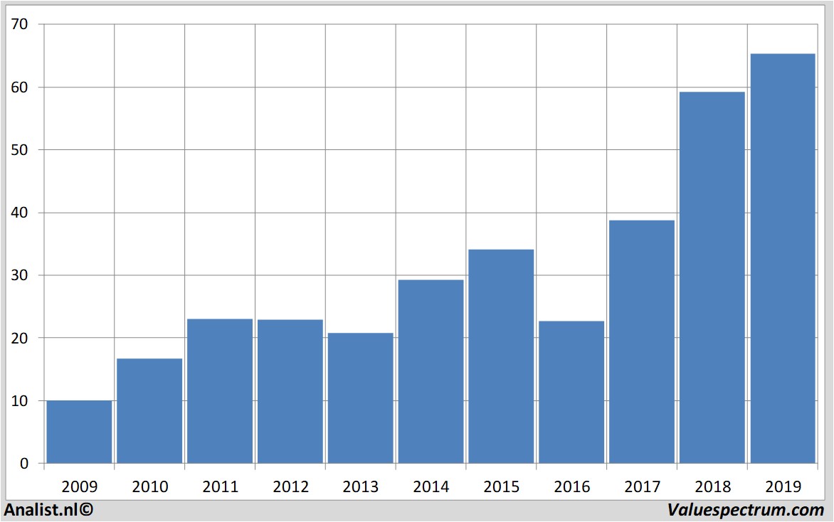 equity research csx