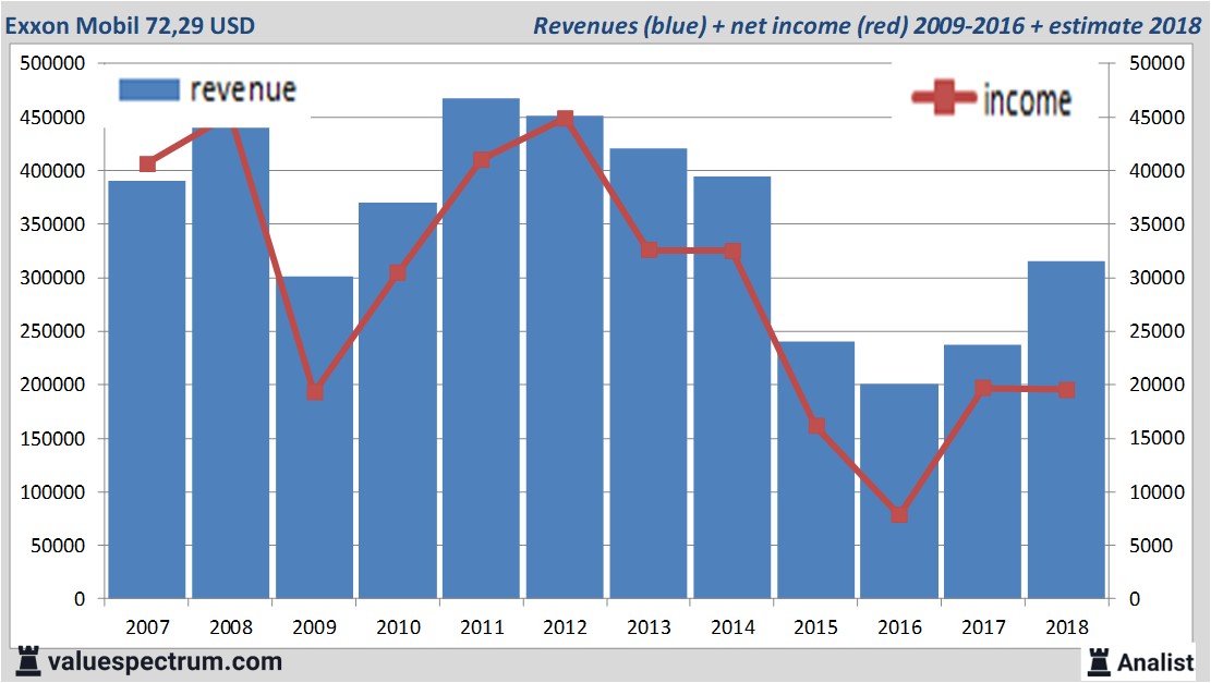 stock graphs