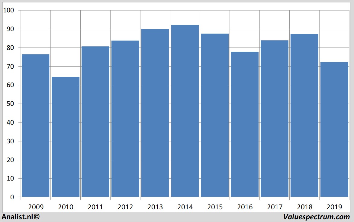 stock graphs exxonmobil