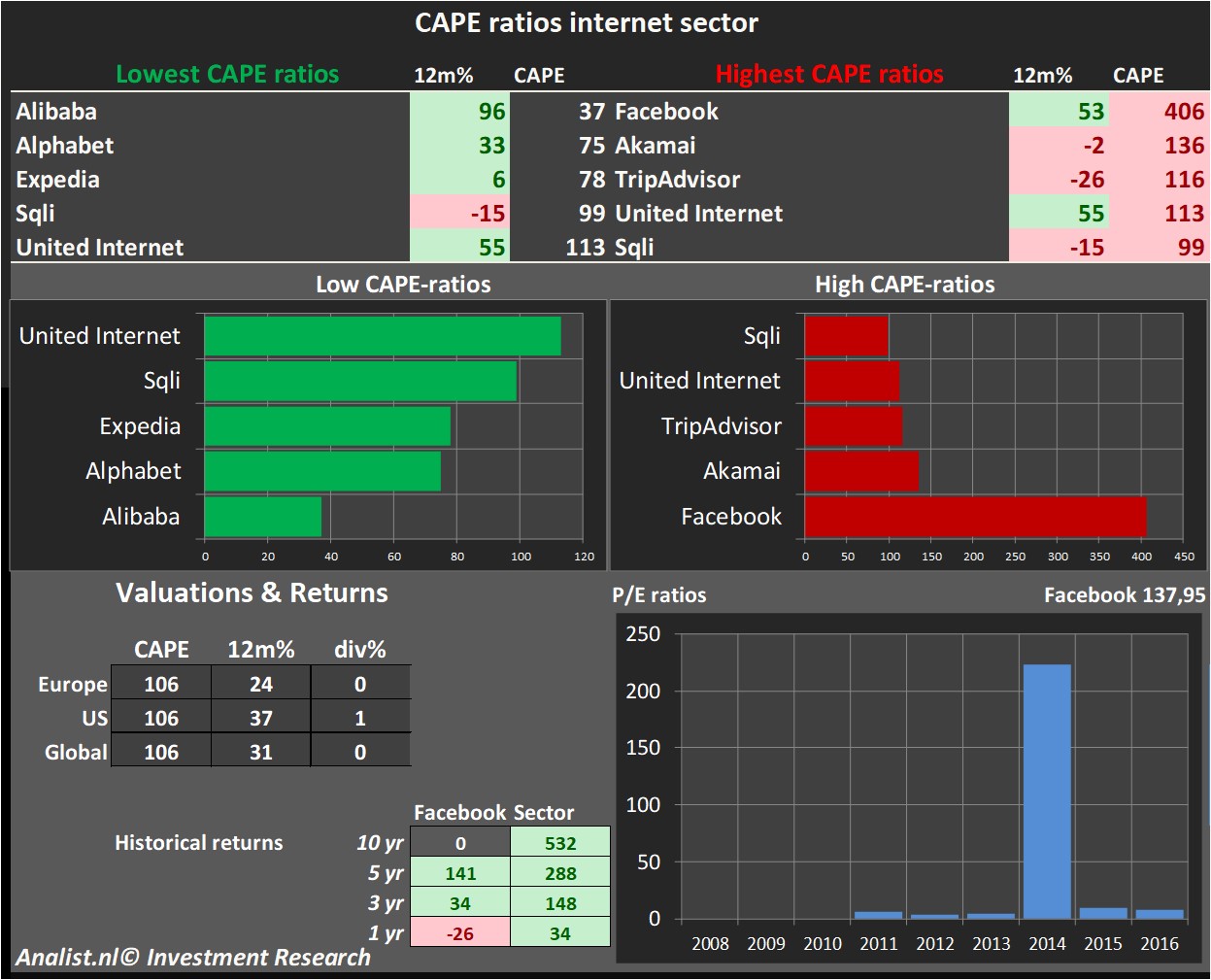 stock prices 